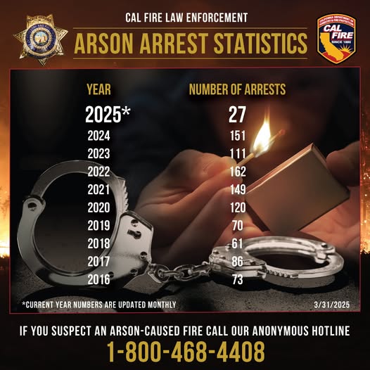 CAL FIRE SKU tweet media