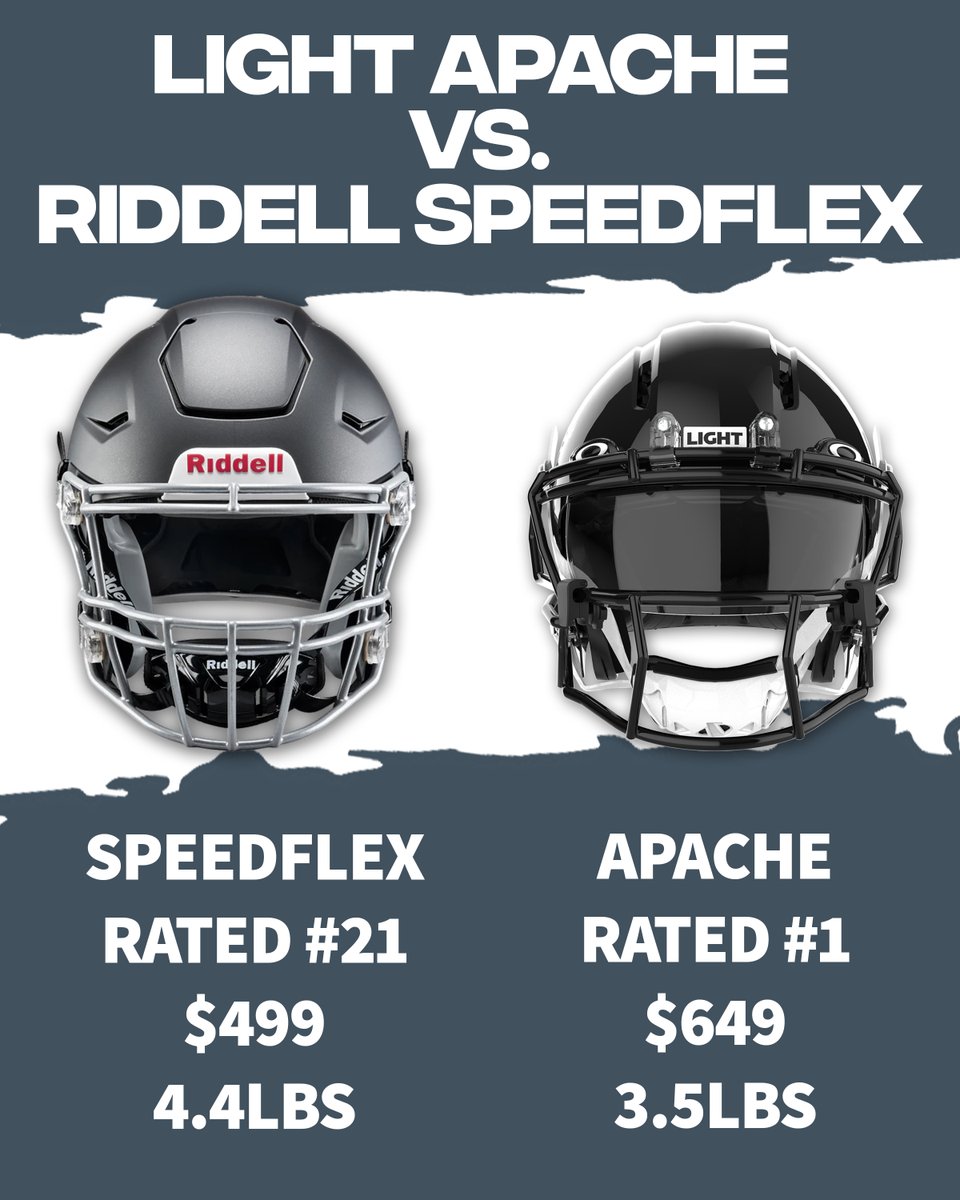 LIGHT Helmets tweet media