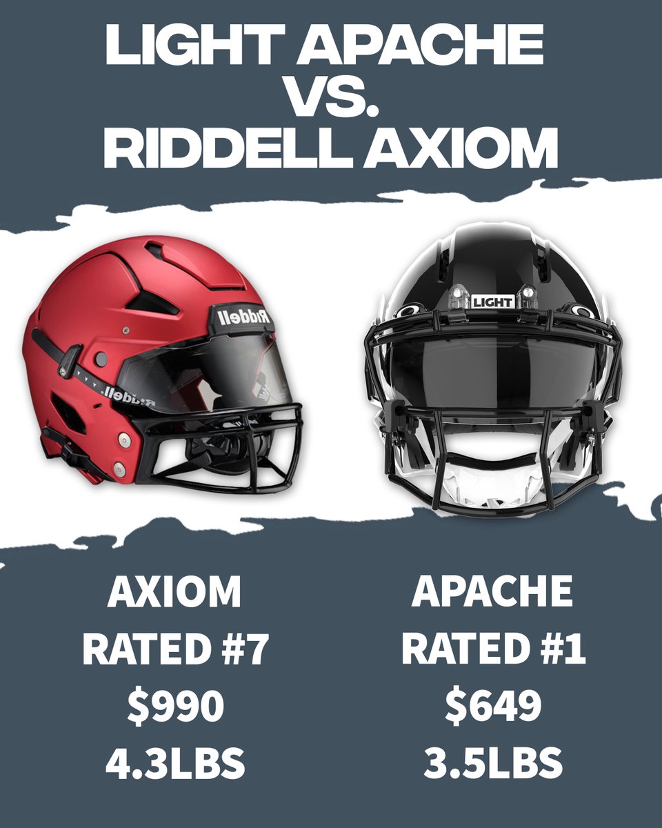 LIGHT Helmets tweet media