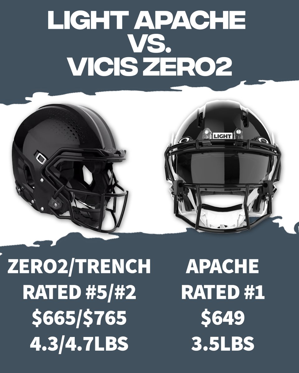 LIGHT Helmets tweet media