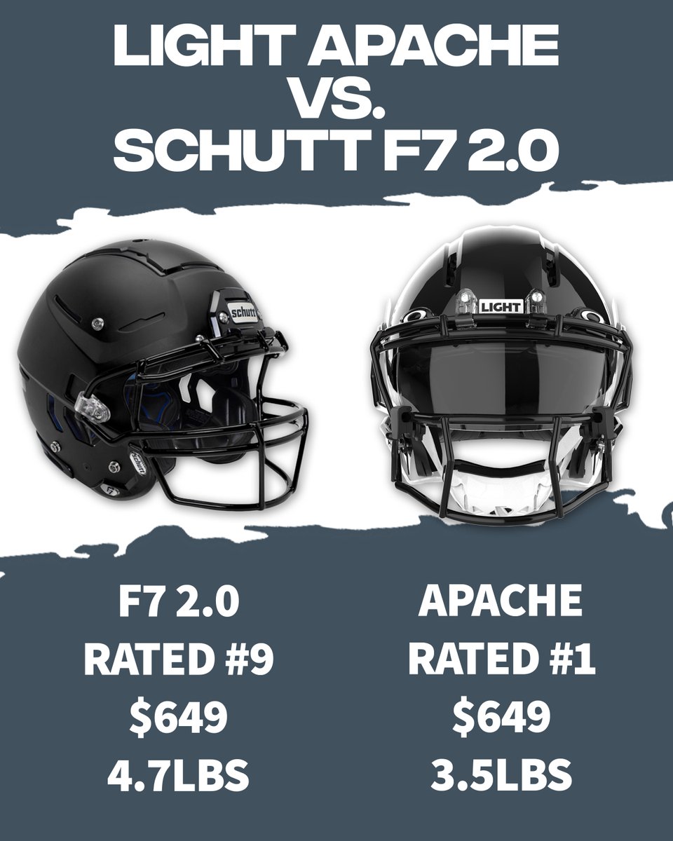 LIGHT Helmets tweet media