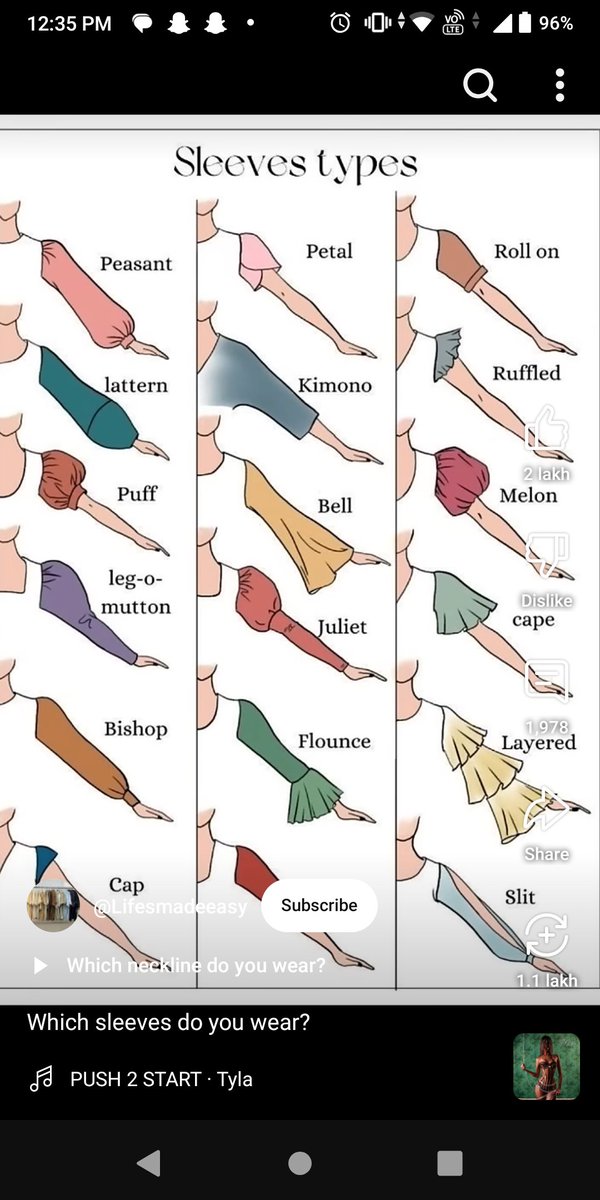 Manisha04mani's tweet photo. Am I the only one who know sleeve, full sleeves or half sleeve? https://t.co/faHUNOIHEE