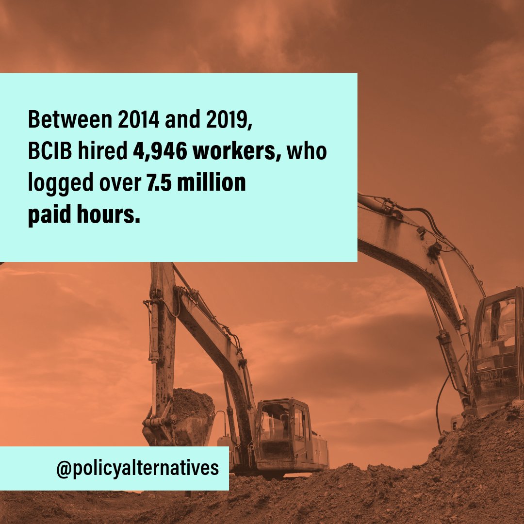 @policyalternatives Bluesky @policyalternatives.ca tweet media