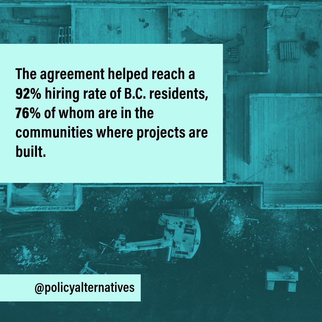 @policyalternatives Bluesky @policyalternatives.ca tweet media