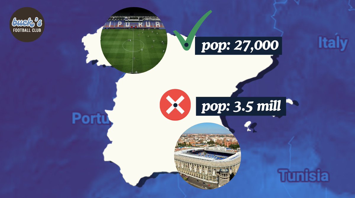 How do Small Town Football Clubs Survive? youtu.be/no4uUp99UvI?si…