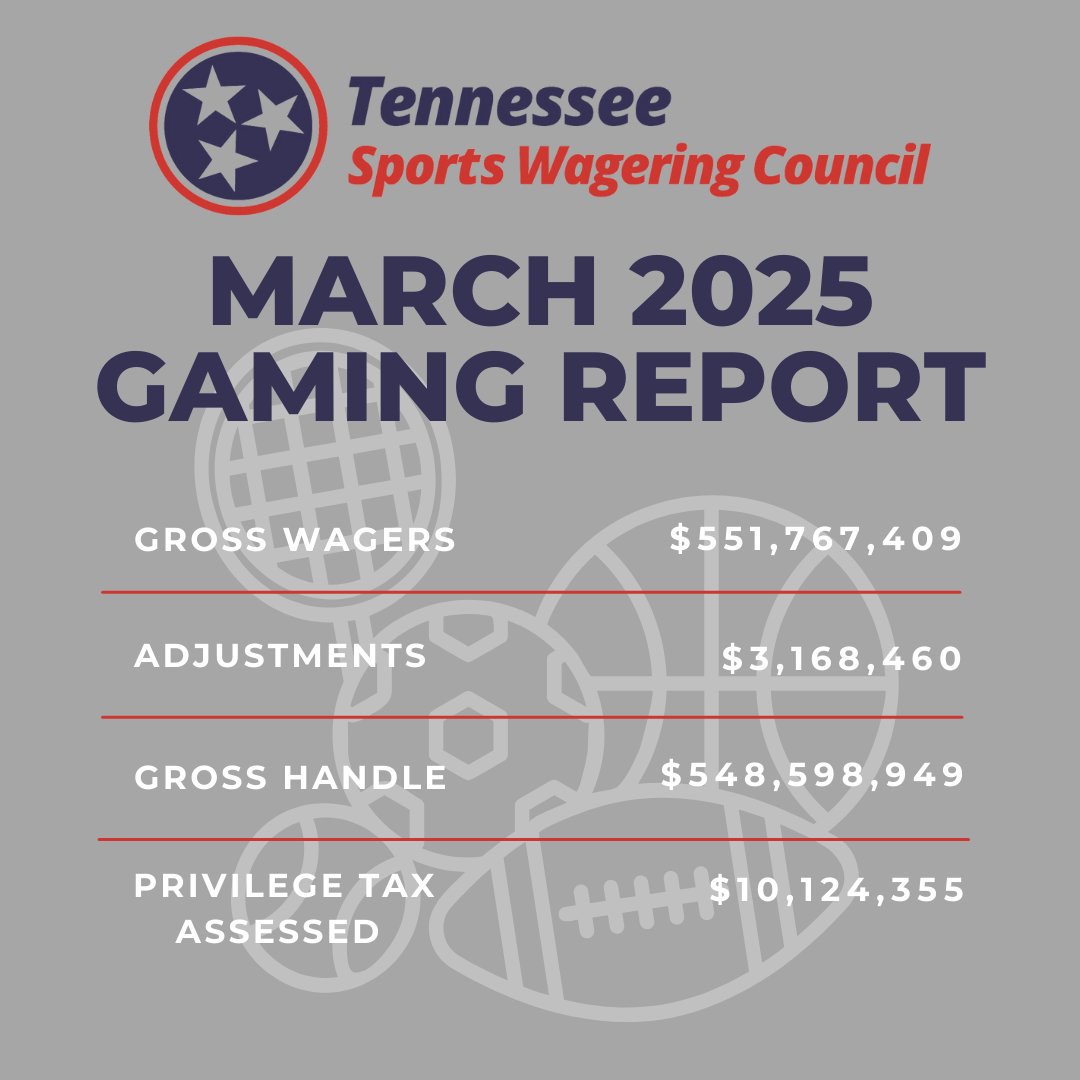 Tennessee Sports Wagering Council tweet media
