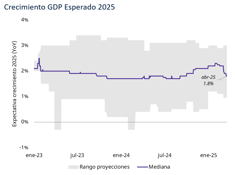 Juan Cruz Lekovic, CFA, CAIA tweet media