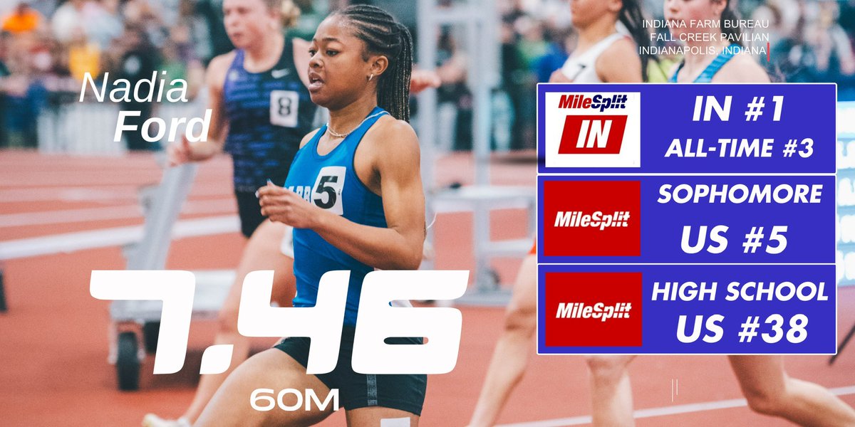 _nadiaford's tweet photo. Outdoor Track and Field for Nadia opens up next weekend. But this past indoor season was nothing short of amazing. Thanks for the support. Here is a compilation of the wins for 2024-2025 indoor season. https://t.co/nXpctFpiUM. #track #speed #nike #life #trackandfield #indiana https://t.co/dFIAi4pXob