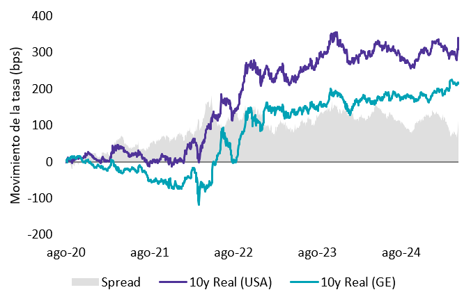 Juan Cruz Lekovic, CFA, CAIA tweet media