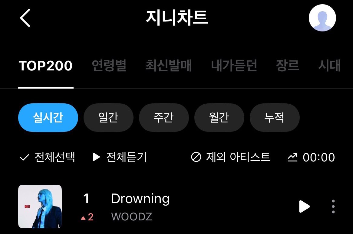 sameeyeh's tweet photo. ในที่สุดดดดด น้องDrowning ขึ้นที่1แล้วววววววว ฮืออ ยอนนนน เห็นยังๆๆๆๆ 😭😭😭😭😭💘💘 https://t.co/iND7yCtzhf
