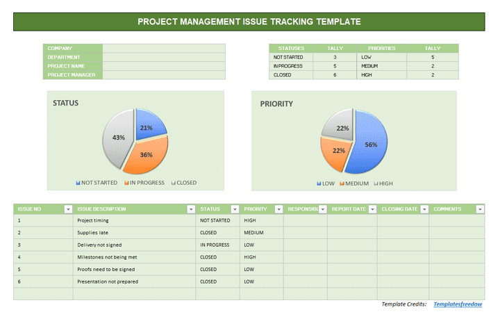 GG_Aeration's tweet image. The Internet has some beautiful issue tracking templates, pie charts are probably very illuminating 
....
#issuetracking #pythondevelopers