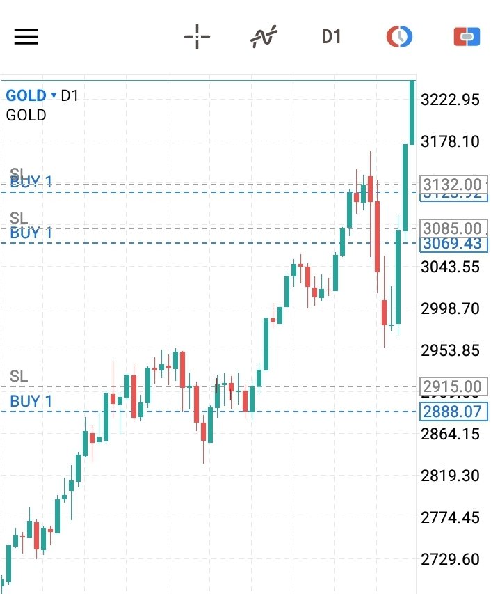 akuffo_conrad's tweet photo. XAUUSD UPDATE 
FRIDAY 11 APRIL 2025 https://t.co/ID9DHzl7Id
