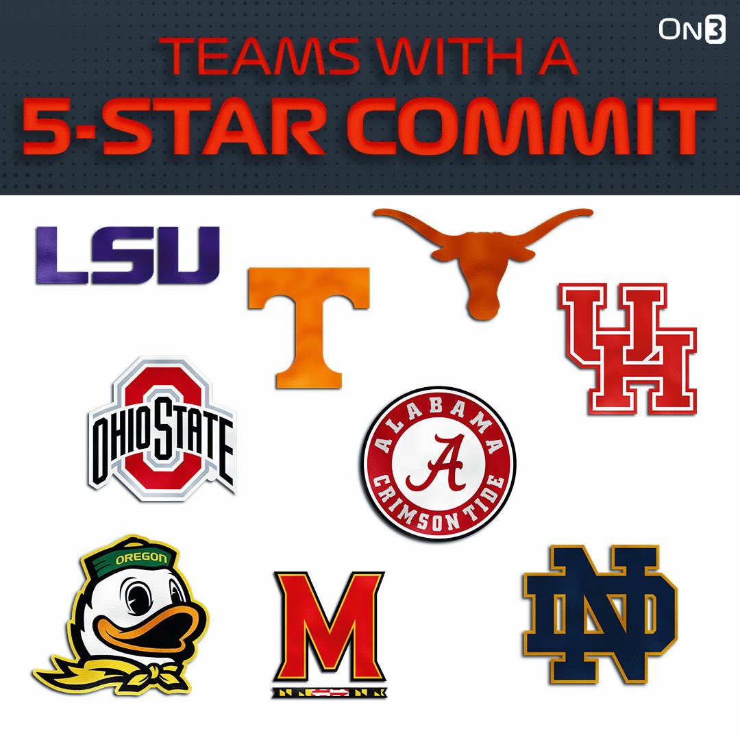On3 Recruits (@on3recruits) on Twitter photo Retweet if your team has a 5-star commit⭐️
on3.com/db/rankings/in… Retweet if your team has a 5-star commit⭐️
on3.com/db/rankings/in…