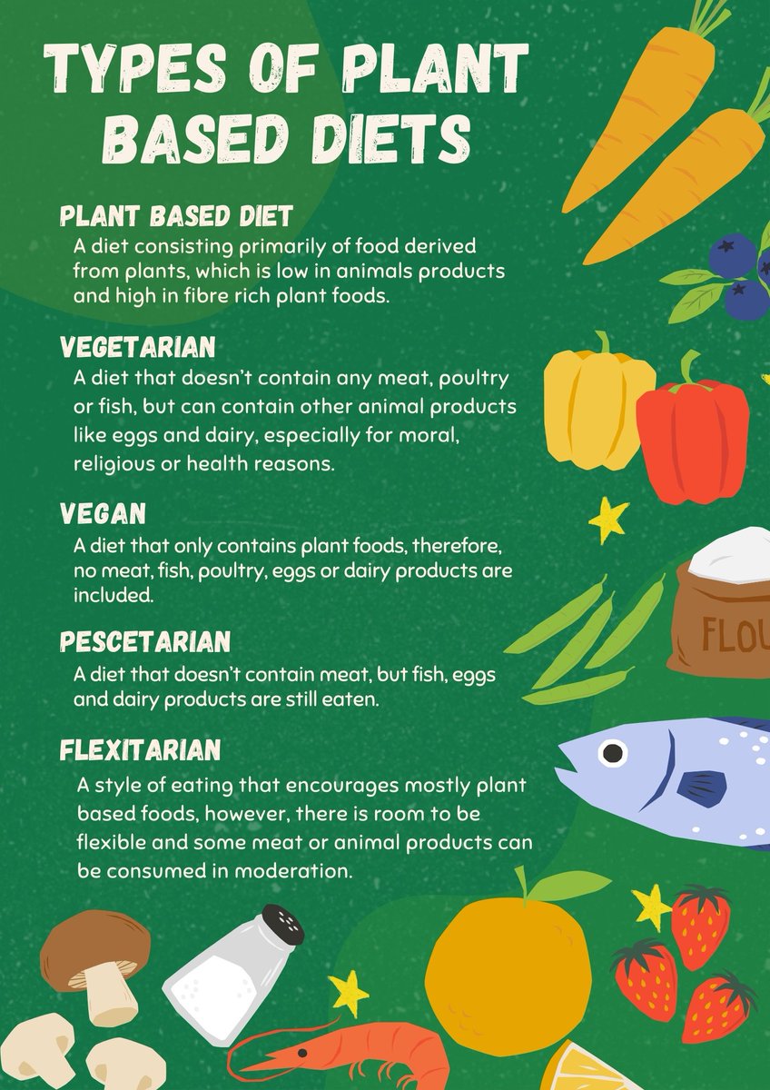 TUDub_Biology's tweet photo. Did you know that choosing plant based meals a few times a week could have a significant impact on your health and the environment? 🤔Explore the infographics below to gain insights into the various types of plant-based diets and its benefits🌽🍇
#ProtectOurTomorrow 🌎#BIOL1011 https://t.co/Nwow1ghuAX