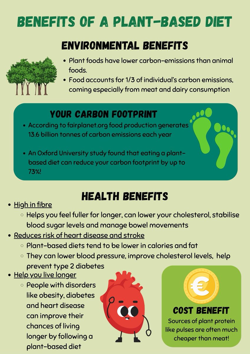 TUDub_Biology's tweet photo. Did you know that choosing plant based meals a few times a week could have a significant impact on your health and the environment? 🤔Explore the infographics below to gain insights into the various types of plant-based diets and its benefits🌽🍇
#ProtectOurTomorrow 🌎#BIOL1011 https://t.co/Nwow1ghuAX