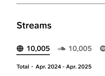 Just recently hit 10,000 plays on #SoundCloud!
(soundcloud.com/crowned-by-nig…)

Beyond thankful! Every play, ounce of support and more importantly if you found a new song you like, means the world! Thanks!

#Electronic #Synthwave #ElectronicRock #IndieMusic