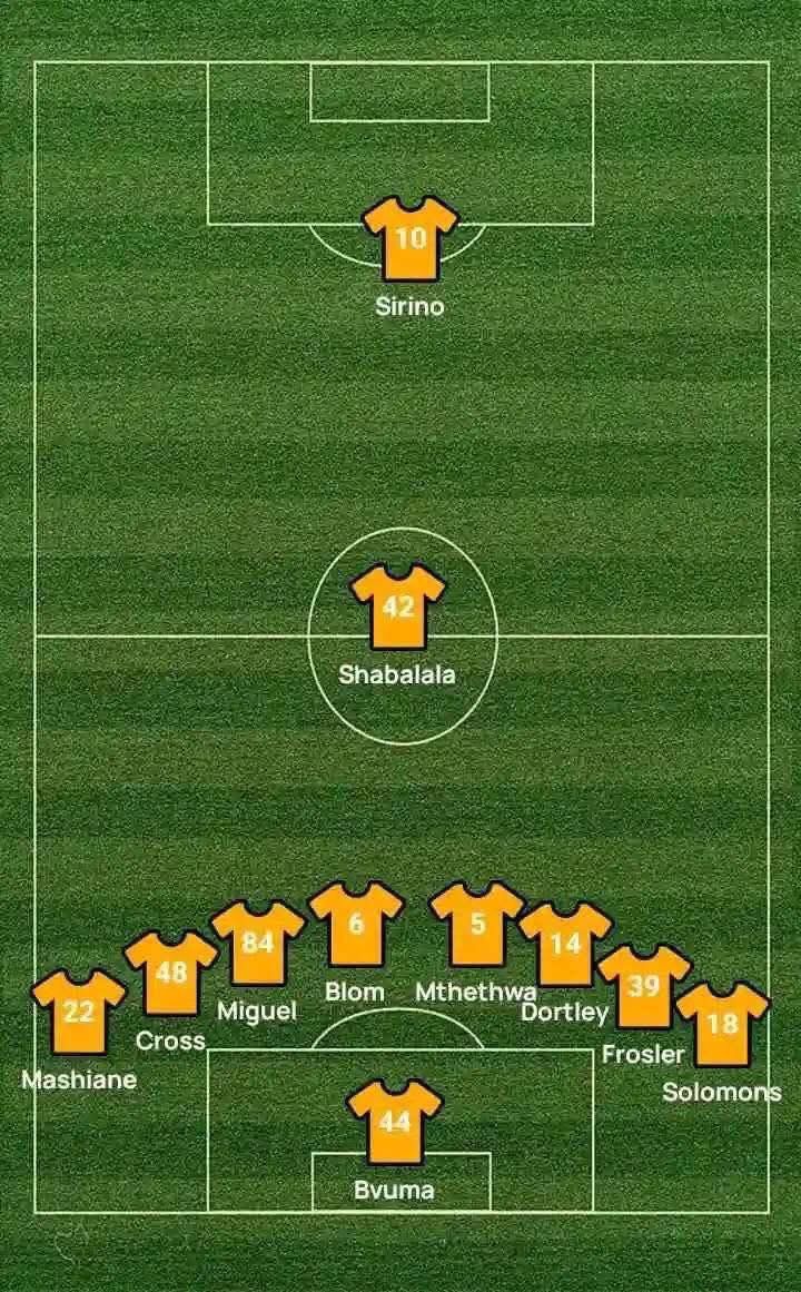 Adinlanga's tweet photo. Kaizer Chiefs' formation in the upcoming match against the best team in Africa "Mamelodi Sundowns"๐
#Masandawana #Sundowns #SundownsLadies #BetwayPrem #Khosi4Life #KhosiNation #KaizerChiefs #NedbankCup #NedbankCup2025 #ssdiski #iDiskitv #Amafanswethu https://t.co/4JTaWGr0kI