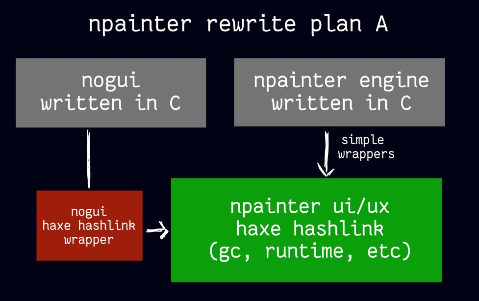 my program will not be written in Nim anymore, i will rewrite Nim parts of the program to C and use Haxe HashLink for user interface programming.

This plan may look quite strange but Haxe aligns nicely with the design of my gui toolkit that was very limited using Nim. #haxe