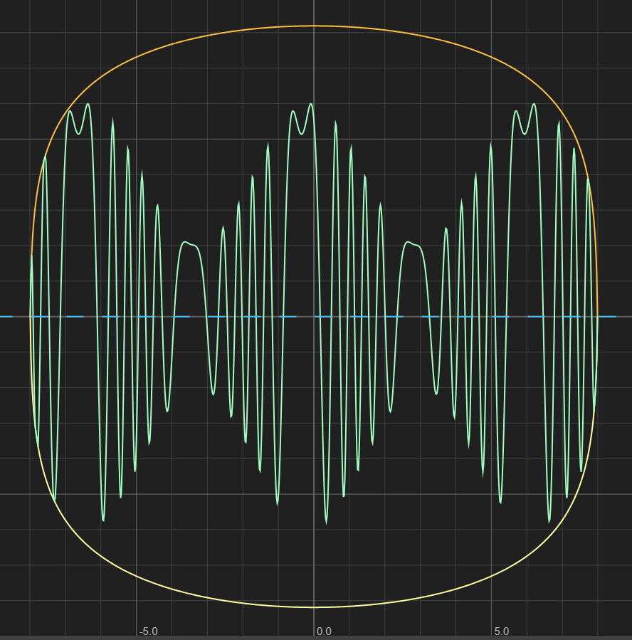kaimys's tweet photo. I played with #GraphToy and created an oscilloscope
https://t.co/3EpKPR67Q4 https://t.co/z9EazUIhEd