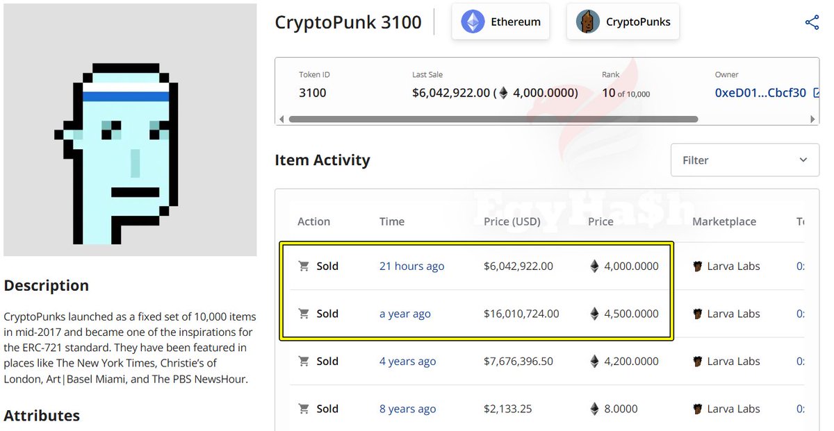 فيه واحد كان شاري الـ NFT دي مقابل 4,500 عملة ETH من سنة.

النهاردة باعها مقابل 4,000 ETH فقط.. بخسارة 500 ETH.

خسارته الإجمالية 10 مليون دولار نتيجة الفرق بين سعر الـ ETH حاليا وسعره من سنة 😂