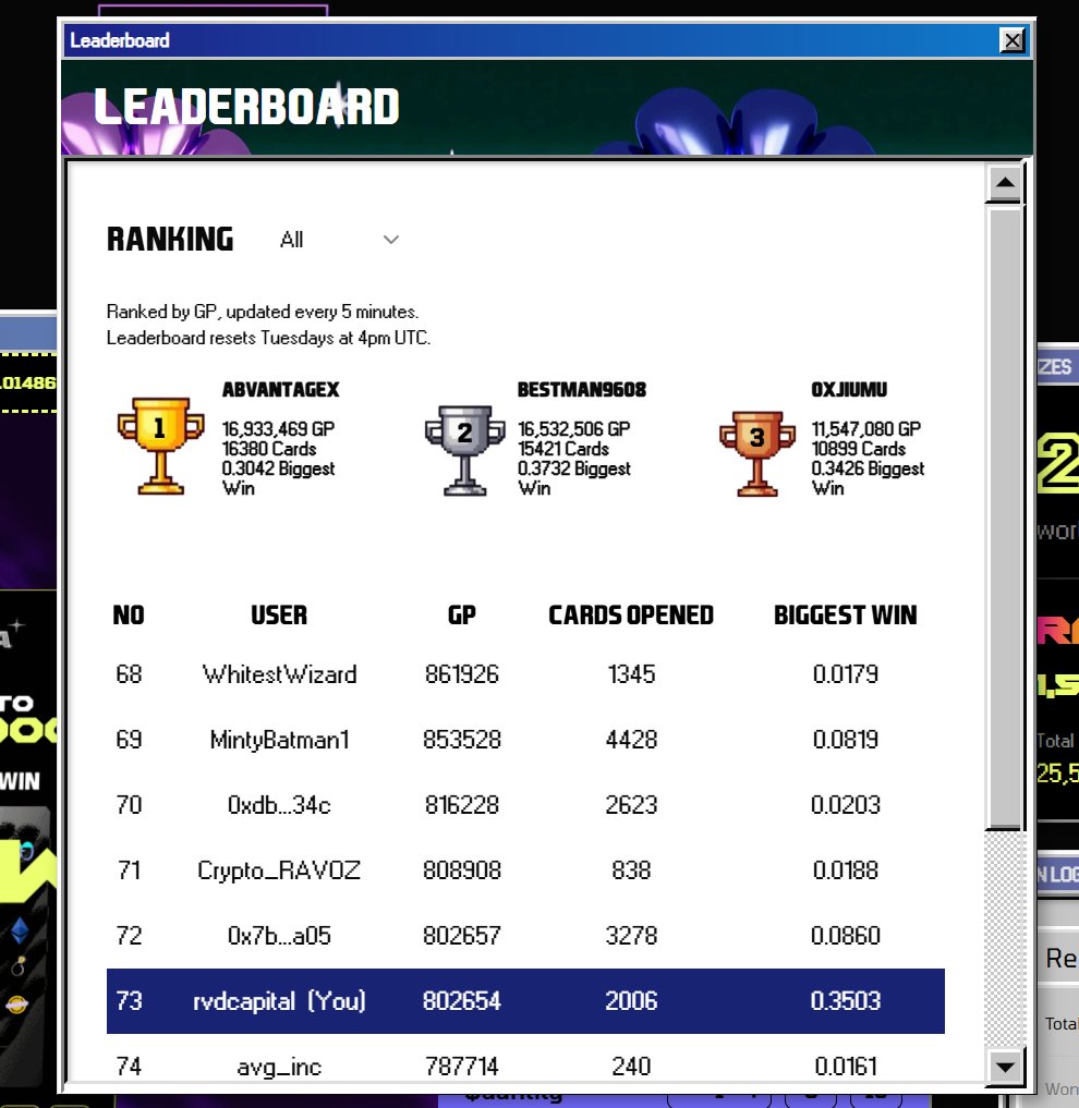 rvdcapital's tweet photo. 🥈Welcome to the 2,000 Club!🫡✨ @gacha_game_

Scratched 2,006 cards. 🎰
0.3503 biggest win.🔥

Never stop scratching. ⚡️
Never fade @AbstractChain ✳️

Opportunities are open to everyone.💚

#Abstract #ScratchToWin #OnchainGaming https://t.co/6Lh0xd5V6c