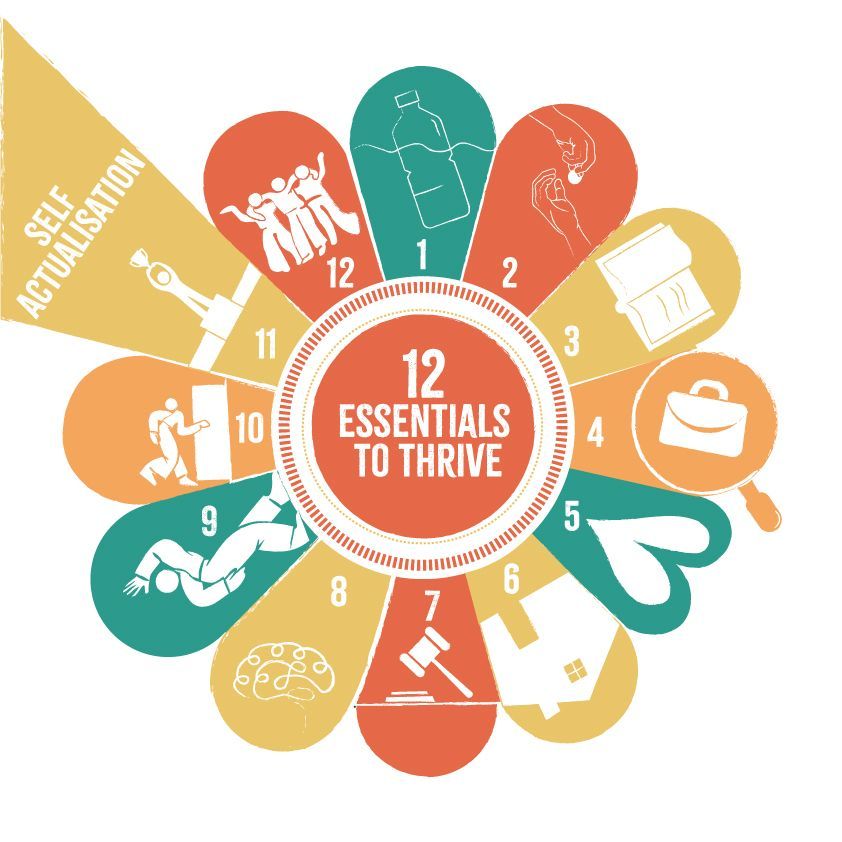 _SOHTIS's tweet image. Talking about the past can be one of the most difficult things for our clients. We are grateful to Restore Glasgow who have been using their expertise to support our client to bravely talk about difficult events in their past and prepare for their story to be heard by others.