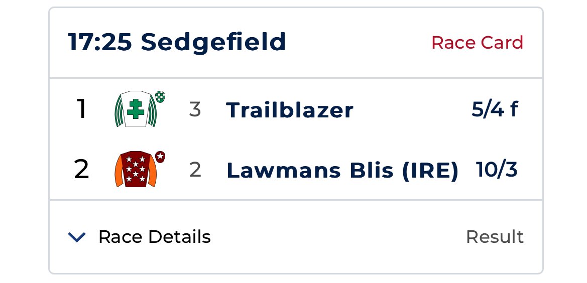 BeatThePrice1's tweet photo. Trailblazer wins advised 5/2 @SedgefieldRace 🥇💰✅ https://t.co/Shg3qO7rVq