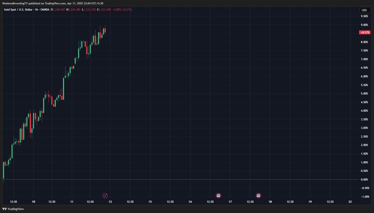 Alok Jain ⚡ tweet media