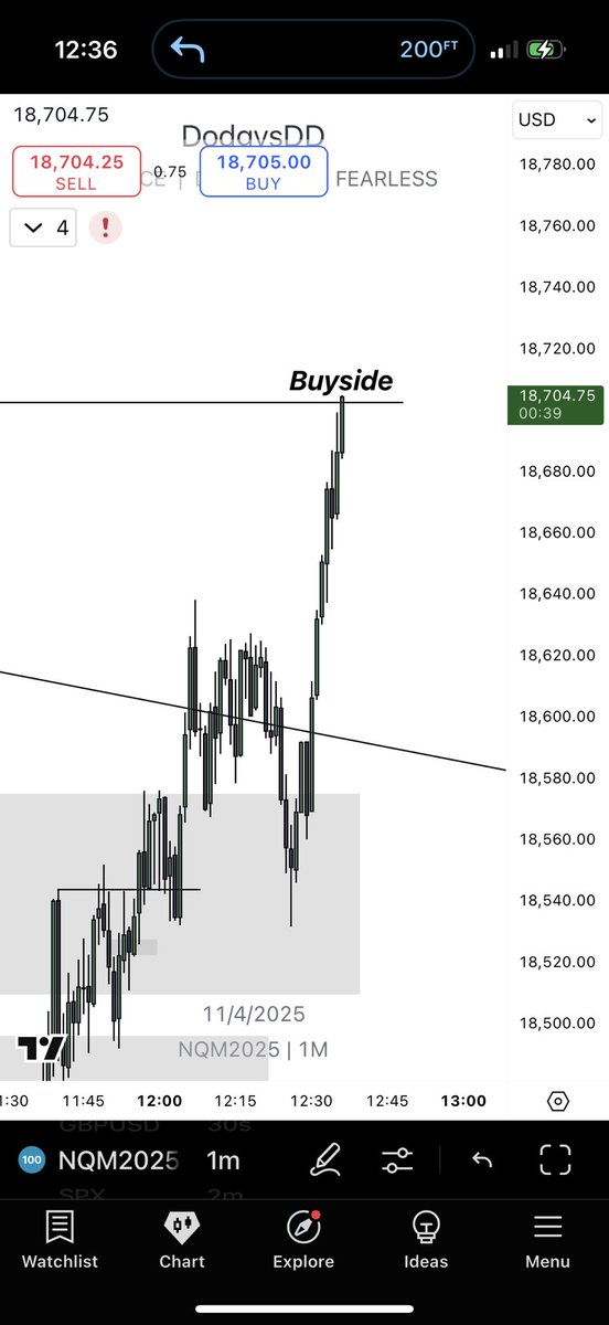 See it now?

It was support to London high

For everyone calling me pattern trader today saying we had bearish structure, unfollow me