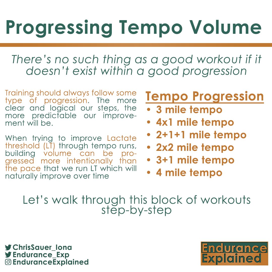 Endurance_Exp's tweet photo. Progressing tempo volume https://t.co/DAxqXotehk