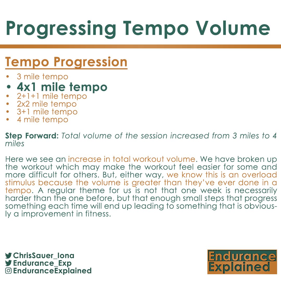 Endurance_Exp's tweet photo. Progressing tempo volume https://t.co/DAxqXotehk