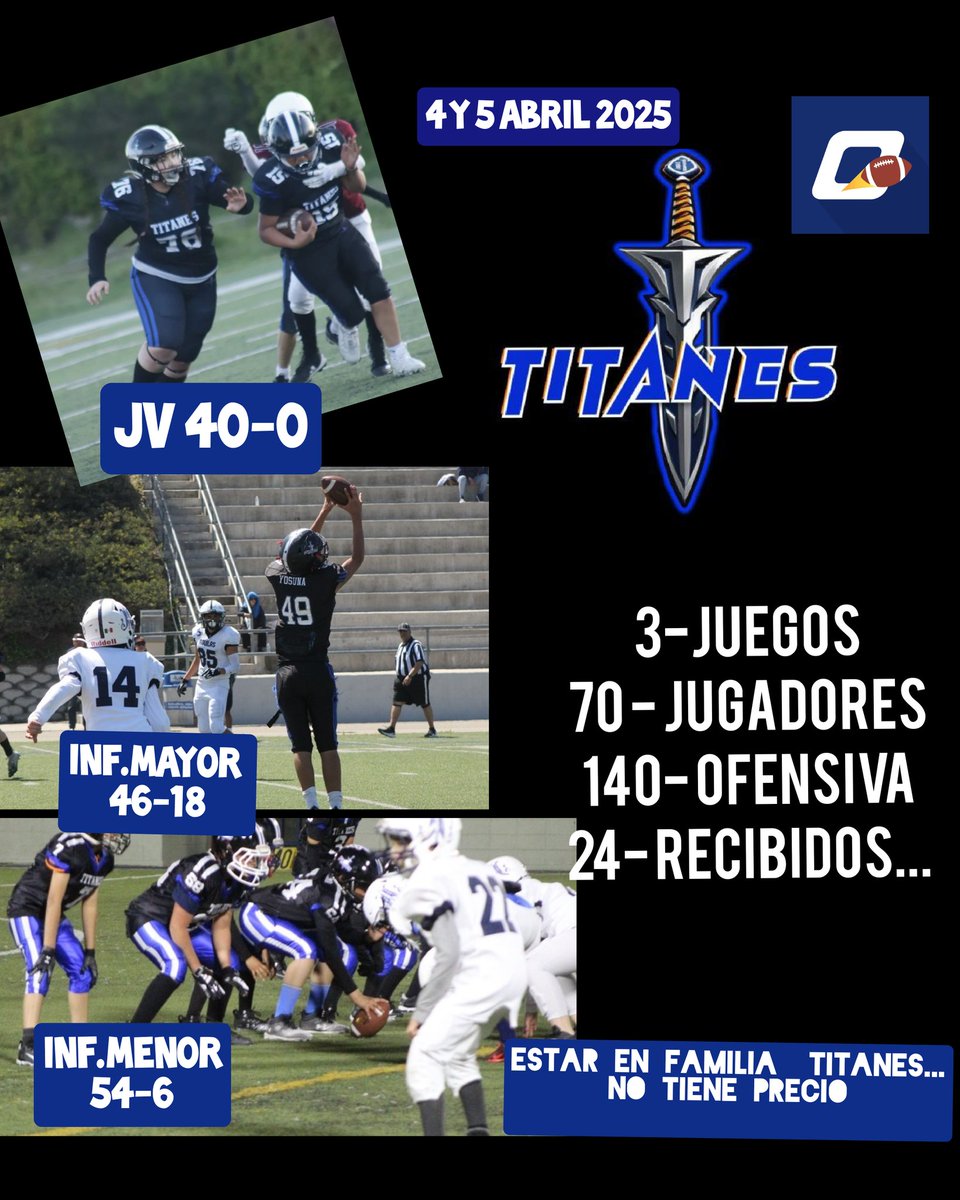 El pasado fin de semana fue redondo para los equipos de Titanes de sus tres categorías. <a href="/BcOefa/">OEFFA</a>