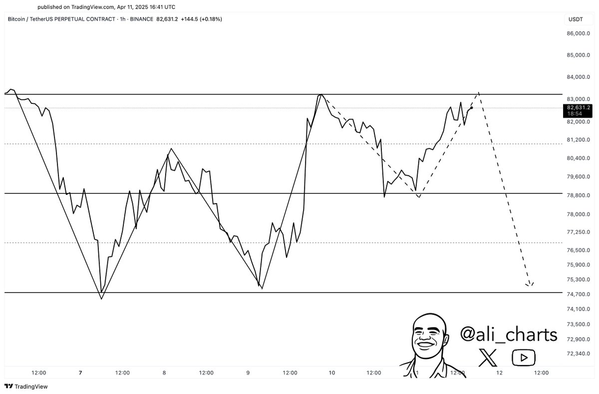 Bitcoin pattern illustration