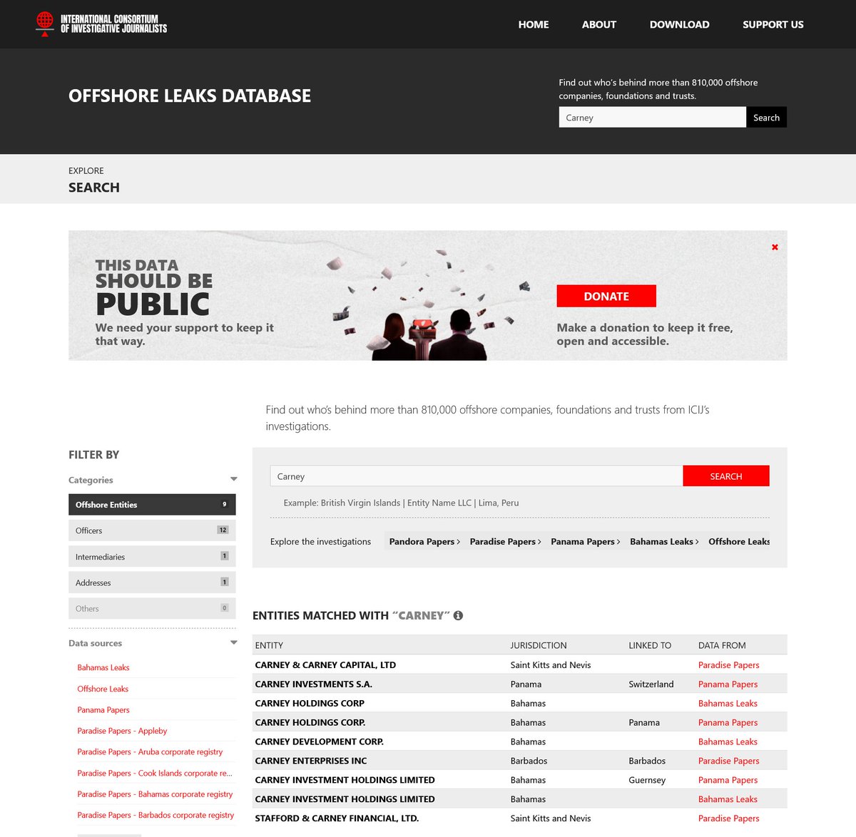 15 more Brookfield companies found registered to offshore tax havens. 5 story building, 18,000 corporate entities registered there.

Media catching up. They've found 18 of Brookfield's. 63 more to go. Plus 9 registered under the name Carney.

offshoreleaks.icij.org