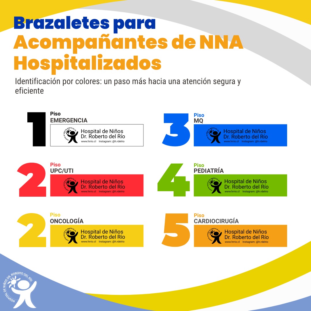 Hospital de Niños Dr. Roberto del Río tweet media