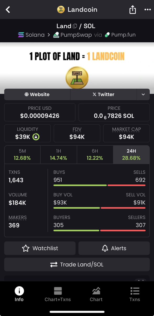 Happy new all time high to all my $house coin holders
I feel $Land coin is undervalued here 
Send it higher🚀

J9tBGFgTnpkVWPEwtHMwLqxUNFMXQakZXLQUP5y5pump