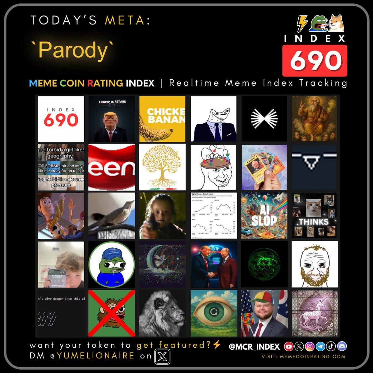 yumelionaire's tweet photo. Just in 🔥 : Current Memecoin Meta is "Parody"
-----------------------------
want your token to get featured?⚡
check pinned message!📌
-----------------------------
$INDEX | #TrumpRFC | $CB | $REFUND
$threX | #Crepitus | $FORBID | $Beenz
$OSHI | $ReFi | $OJISAN | #ASSCOIN
$PLAY | #starlinky | $TLC | #cs2skins
$AISLOP | $THINKS | $Quant | $TARDO
$ZEREPY | $PEACE | $IQ | $GOONER
#Fartcoin | #FUCKSAMMY | #TheLion | $AGAWA
_________________________
$INDEX 690 | Realtime Memecoin Rating⚡️