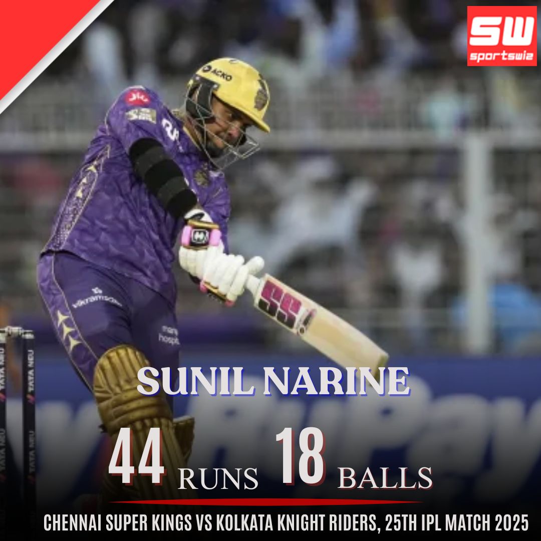 mysportswiz's tweet photo. Sunil Narine Kock got out by just 44 runs in 18 balls in the Chennai Super Kings vs Kolkata Knight Riders, 25th IPL Match 2025.
https://t.co/pHmnsb7h3L
#MSDhoni #CSKvsKKR #Kohli #Match25 #TheKing #Huijsen #Browns #Alcaraz #Flacco #Tripathi #Sell #Pickett #Dorgu #DeGea #Walsh #Watson #Virgil #BahrainGP #MohamedSalah #Sevilla #YNWA #MoSalah #JustinRose #Maguire #Udinese #Fils #Sportswiz