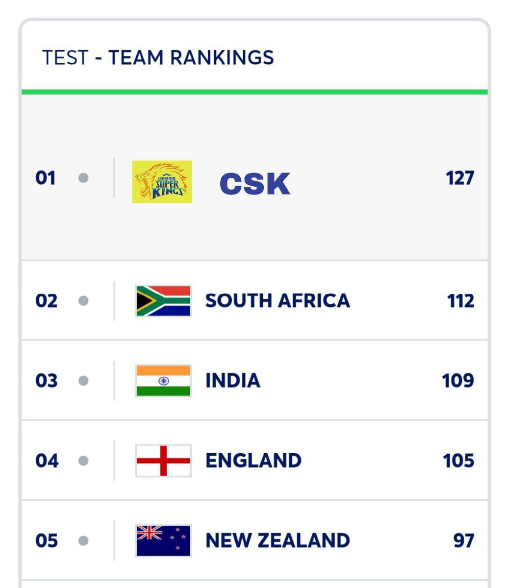 GemsOfCricket's tweet photo. https://t.co/mNYVIBn2wC