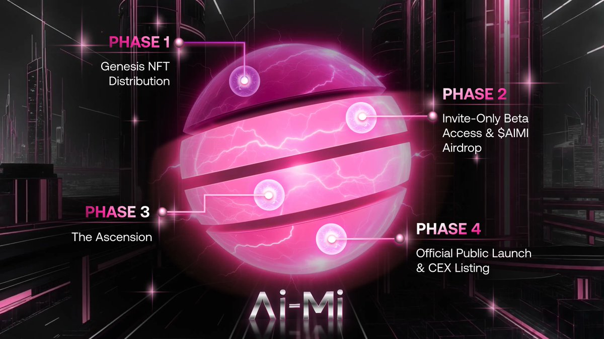 aimi_xyz's tweet photo. 🫧 Ai-Mi Roadmap Unveiled

Phase 1: Genesis NFT Distribution  ✅

Phase 2: Exclusive $AIMI Airdrop &amp; Beta Access (invite-only)  🔜

Phase 3: The Ascension  🔜

Phase 4: Official Public Launch &amp; CEX Listing  🔜 https://t.co/bOMdTEGqAQ