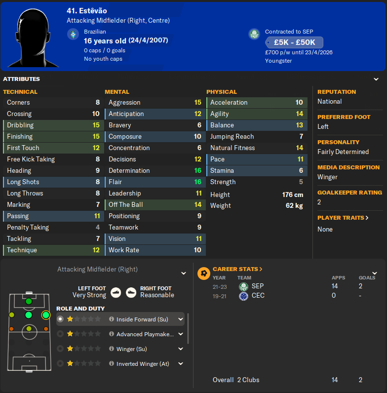 FM24: 6 Players Who Could Be the New Messi 👇