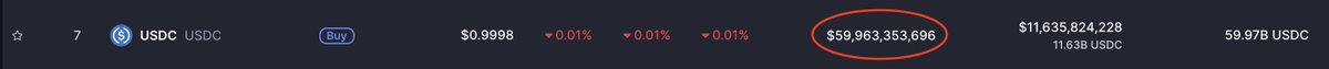 scourgeOTC's tweet photo. #Fartcoin is the most stable asset of 2024/2025. No asset even comes close.
Surviving the massive trump dump, that most other alts couldn't stand.
The fartcoin ecosystem is legendary.
#Stablefart is the new USDC. Currently at 59 billion market cap.
Stablefart has a long way to go before we flip our no1 competitor.