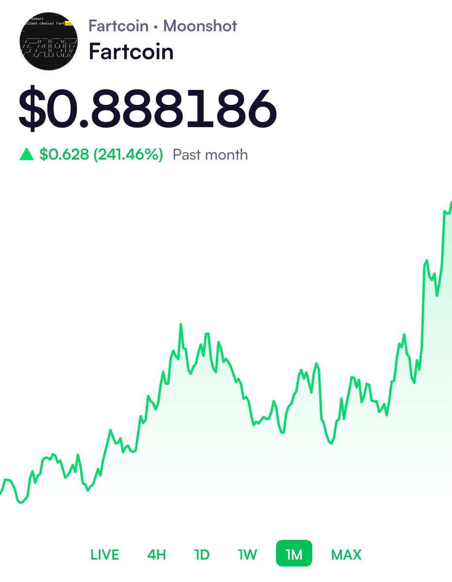 Fartcoin 💨💨 <a href="/FartCoinOfSOL/">Fartcoin💨</a> 

Just broke 900M MC
Flipped $BONK 
2nd largest Solana Meme
up 241% this month 
Fartcoin doesn’t care about trade wars