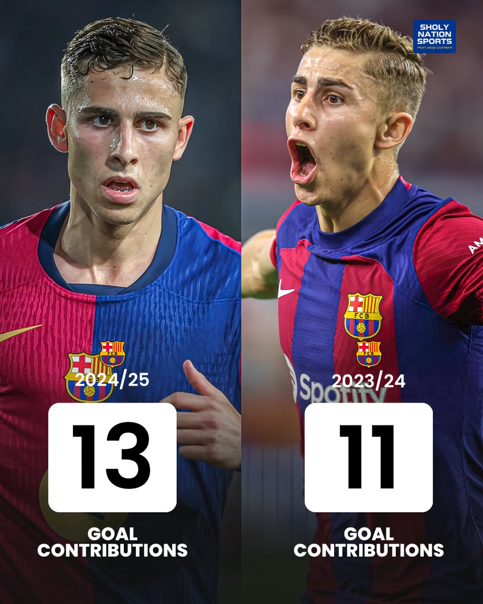 Sholynationsp's tweet image. 🇪🇸 Fermín López is one of the most hardworking players at Barcelona:
☑️ 2023/24: 11 goals
☑️ 2023/24: 5 goals, 8 assists
💪🏽🔥🔥