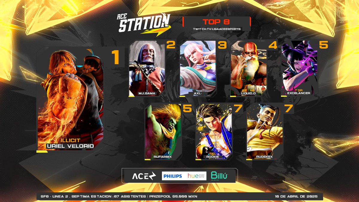 ¡Resultados de la Séptima Estación #LineaStreet! ⚡

🥇 <a href="/UrielVelorioc75/">ILLICIT | Uriel Velorio</a> 
🥈 <a href="/Gamaoriginal/">MJ_Gama</a> 
🥉 <a href="/AxL_Dota/">Axel R.</a> 
4️⃣ <a href="/carlos_obispo/">Liquid_o</a> 
5️⃣ <a href="/Excelancer/">Excelancer</a> &amp; RufianMX
7️⃣ <a href="/Rookie_Ruko/">Rookie</a> &amp; <a href="/Rudeks92/">Rudeksx</a> 

VOD 🔗: twitch.tv/videos/2429635…

#SetUpPhilipsHue |  <a href="/BilluBank/">Billú</a>