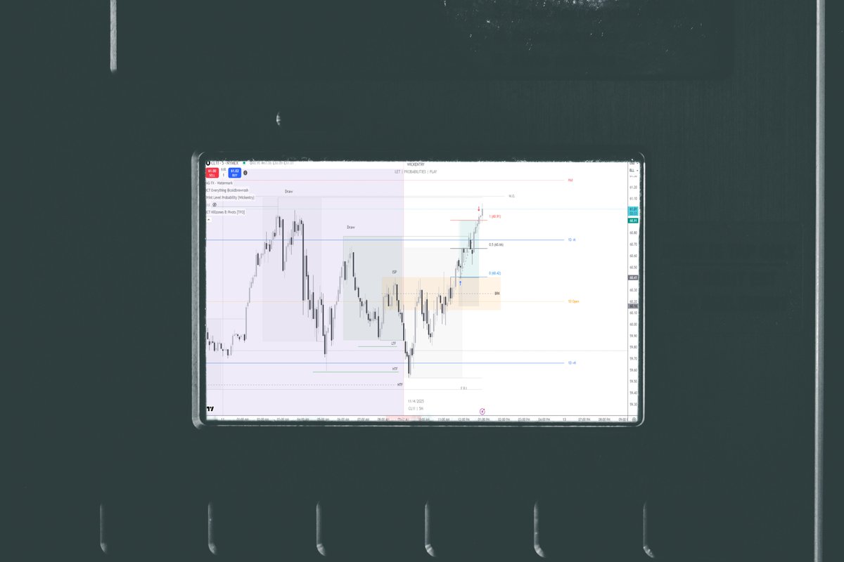 wickentry's tweet photo. $CL Long (LIVE Execution)

Time - 9:00am No News
Price - 1hr HTF POI and Print Level Probability +M engaged.
Draw - Pre market and London Highs / Low resistance liquidity run.
Entry - 1min close below 5min breaker.
Risk - (+2R)

Note -  Late in the session so I was cautious with my risk.