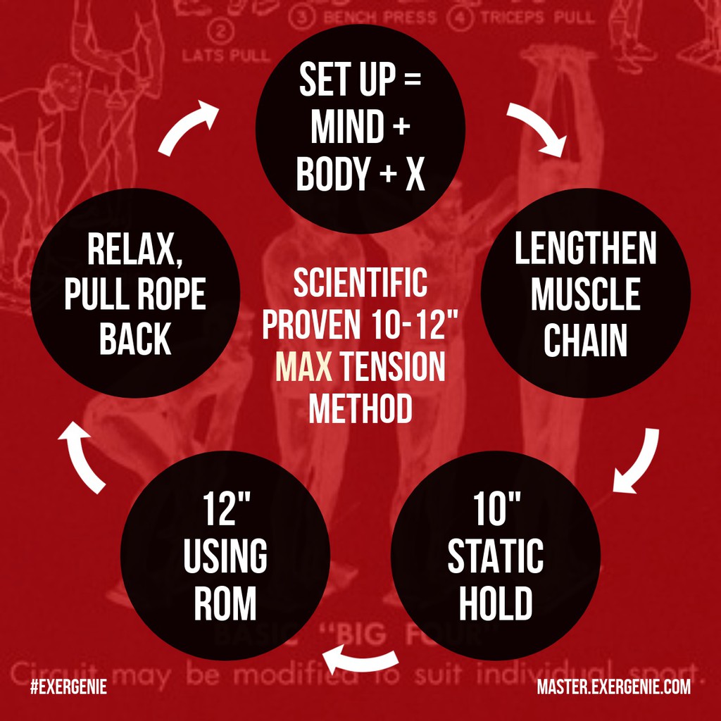 PTLars's tweet image. This summary consolidates findings from studies on eccentric and isometric training, highlighting their role in enhancing hamstring function.

Read more 👉 lttr.ai/AdiG4

#hamstringprevention #HamstringInjuries #RehabilitationStrategies