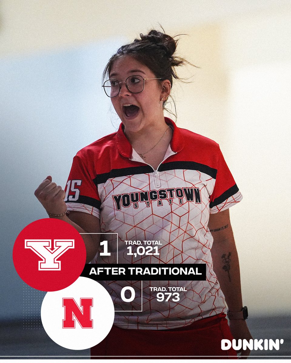 YSUBowling's tweet photo. The traditional point goes to the Guins!

Doseck had the highest score on the pair at 224, and Marx (223) and Cote (200) also broke 200.

Baker up next.

#GoGuins #ForThePlot https://t.co/nvFBMPRHje