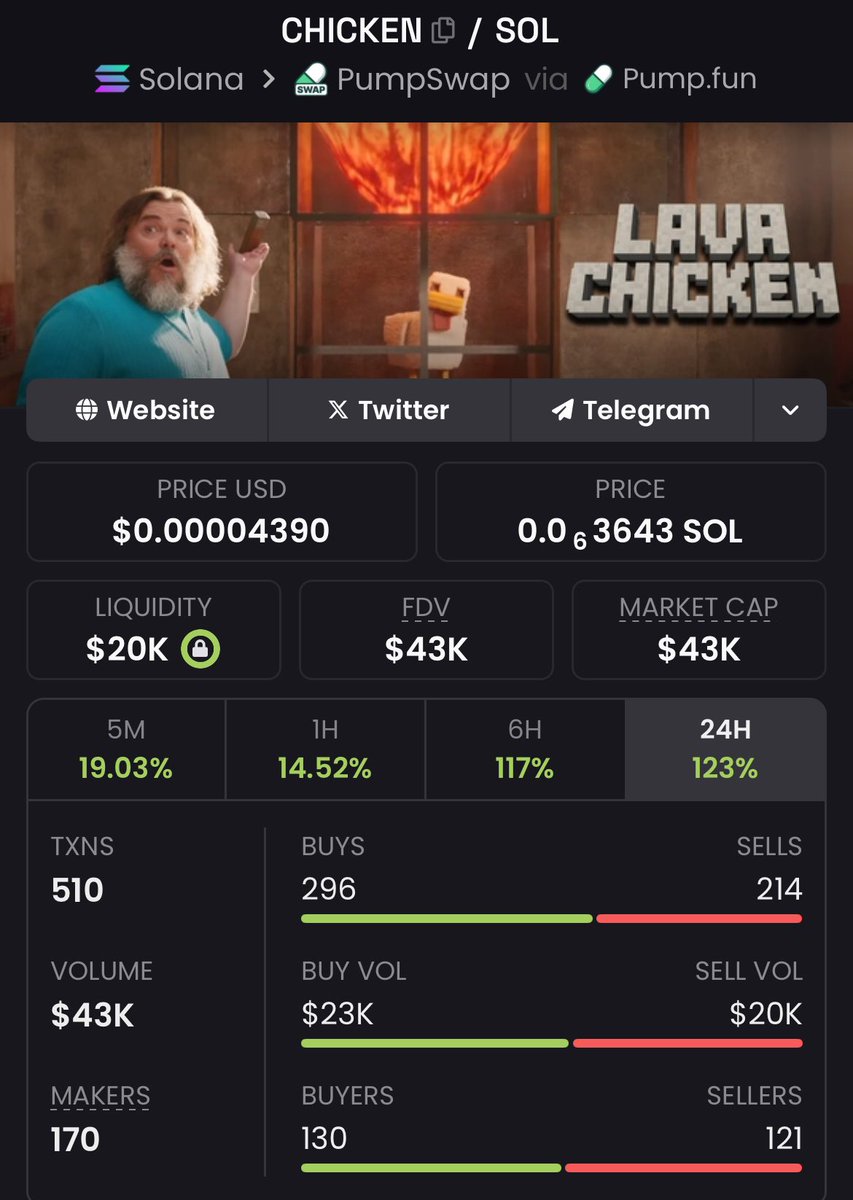 We are mooning🫡🔥🍗$chicken