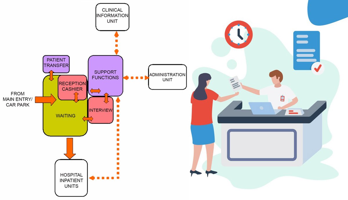 ADMISSIONS UNIT DESIGN FOR HEALTHCARE FACILITY
A hospital’s admissions unit is the first point of contact for patients and their families, setting the tone for their entire... archi-monarch.com/admissions-uni…
#architecture #architecturelovers #design #building #construction